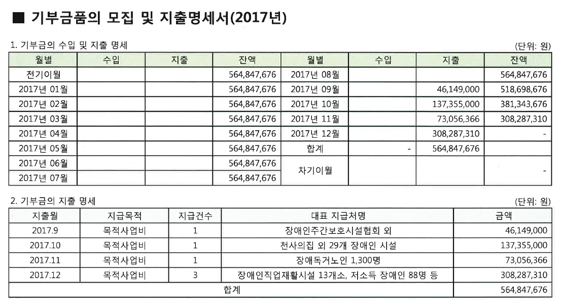 2017년 지출